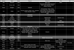 Recrutement et Signatures: mise à jour pour les classes 2026 et&nbsp;2027