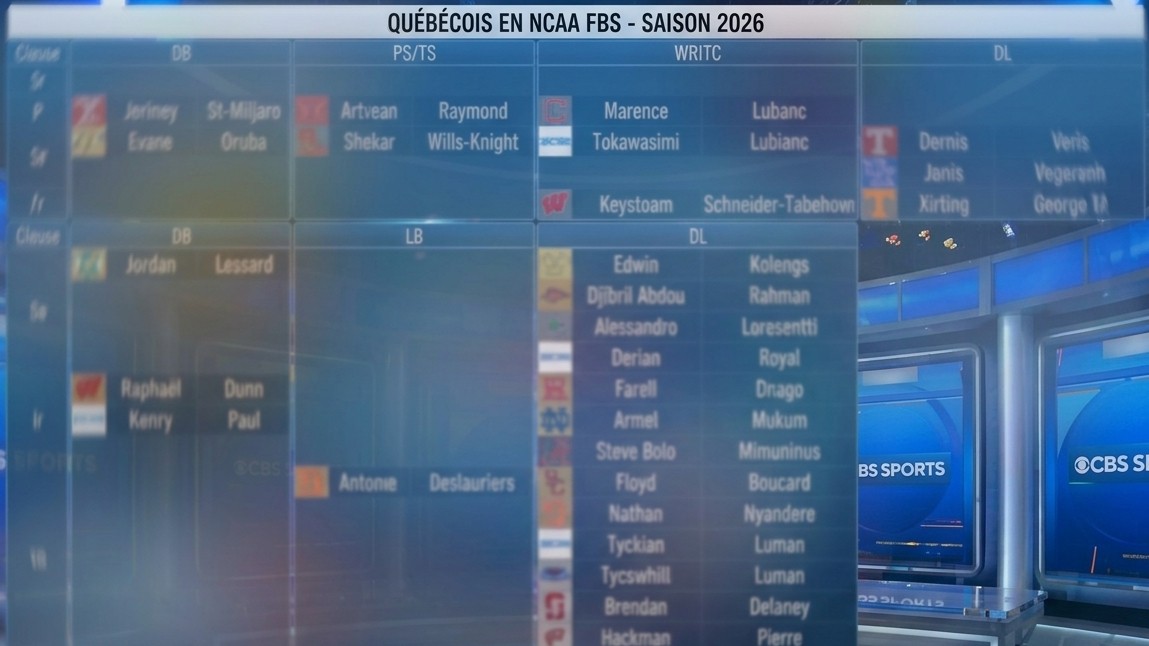 Les Québécois dans la NCAA FBS en vue de la saison&nbsp;2026